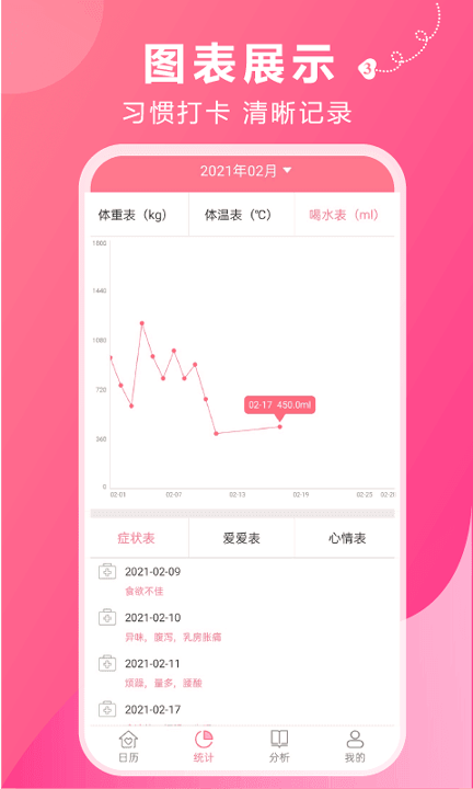 大姨妈安全期