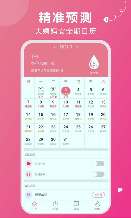 大姨妈安全期
