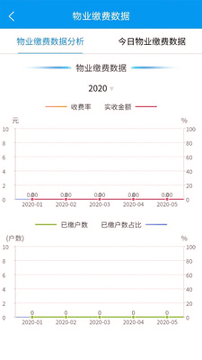 好多房