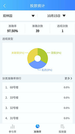 悦分类