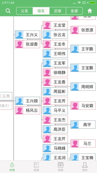 族记