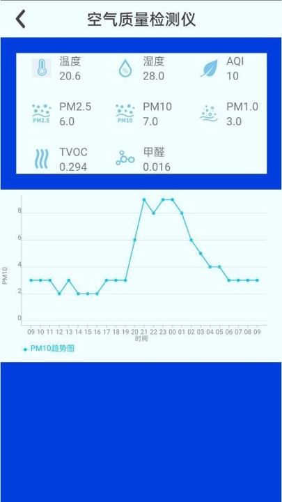 安芯都护