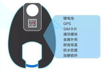 摩拜共享单车