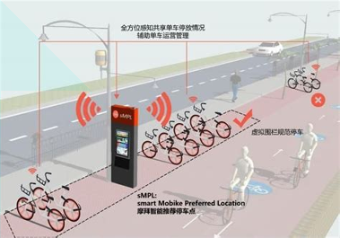 摩拜共享单车