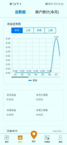 云酷微电
