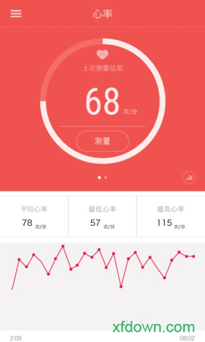 iband