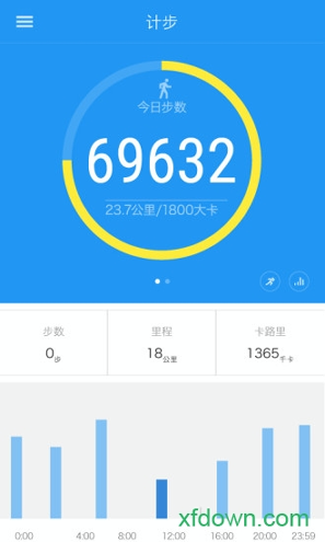 iband