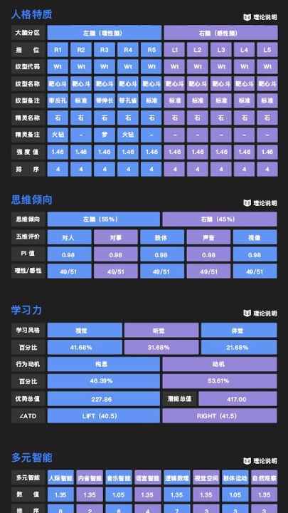 优势测评