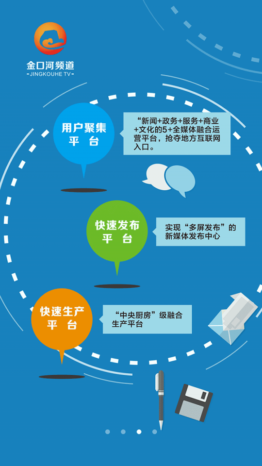 金口融媒