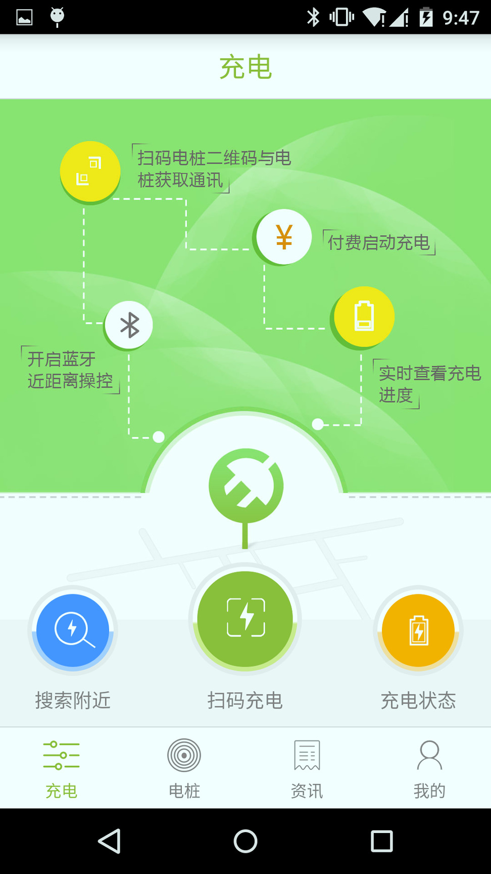 E充站