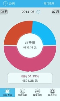 车掌柜