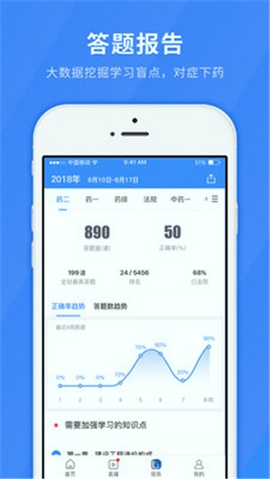 医学快题库