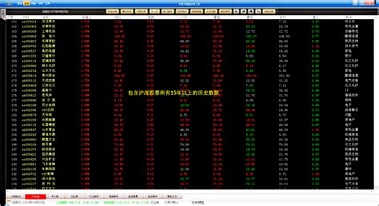 通达信模拟炒股软件