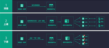 启课程教师端