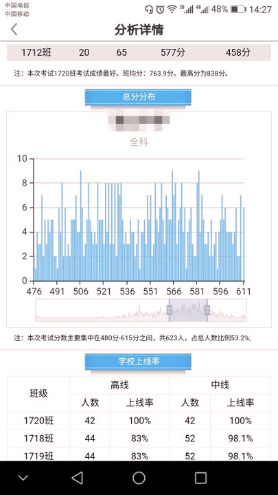 乐培教师Pro