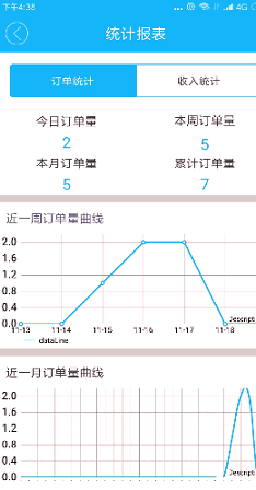 都市骑手