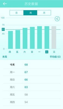 艾洗脸