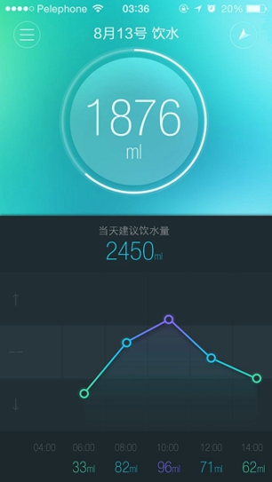 Mecare麦开