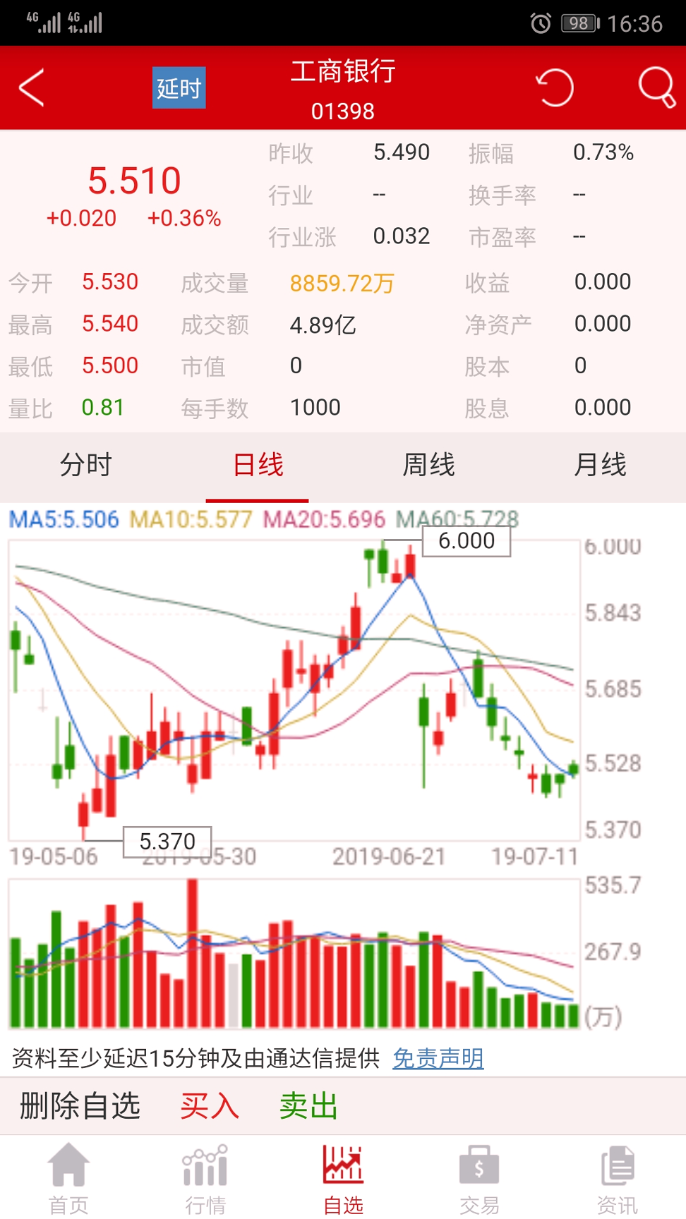 火币网苹果版