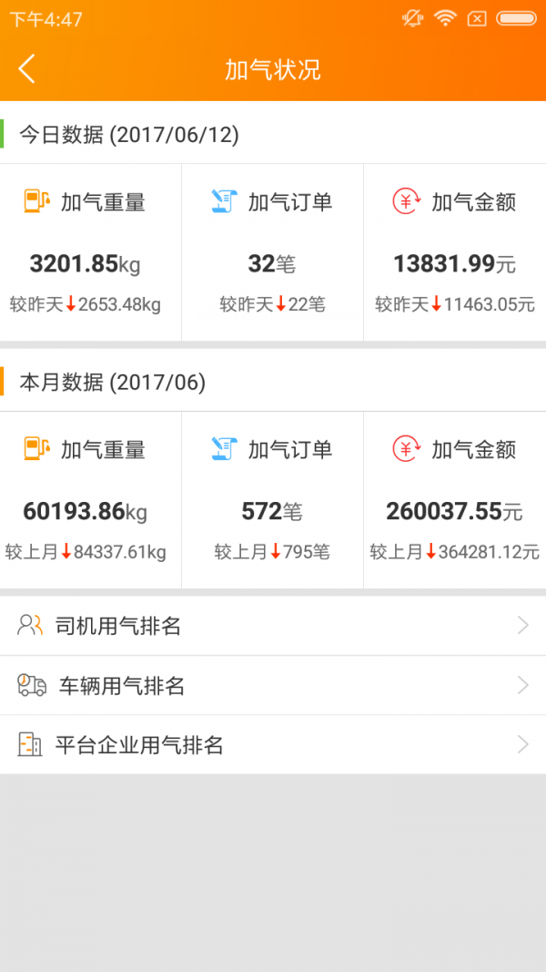 秒加气管理