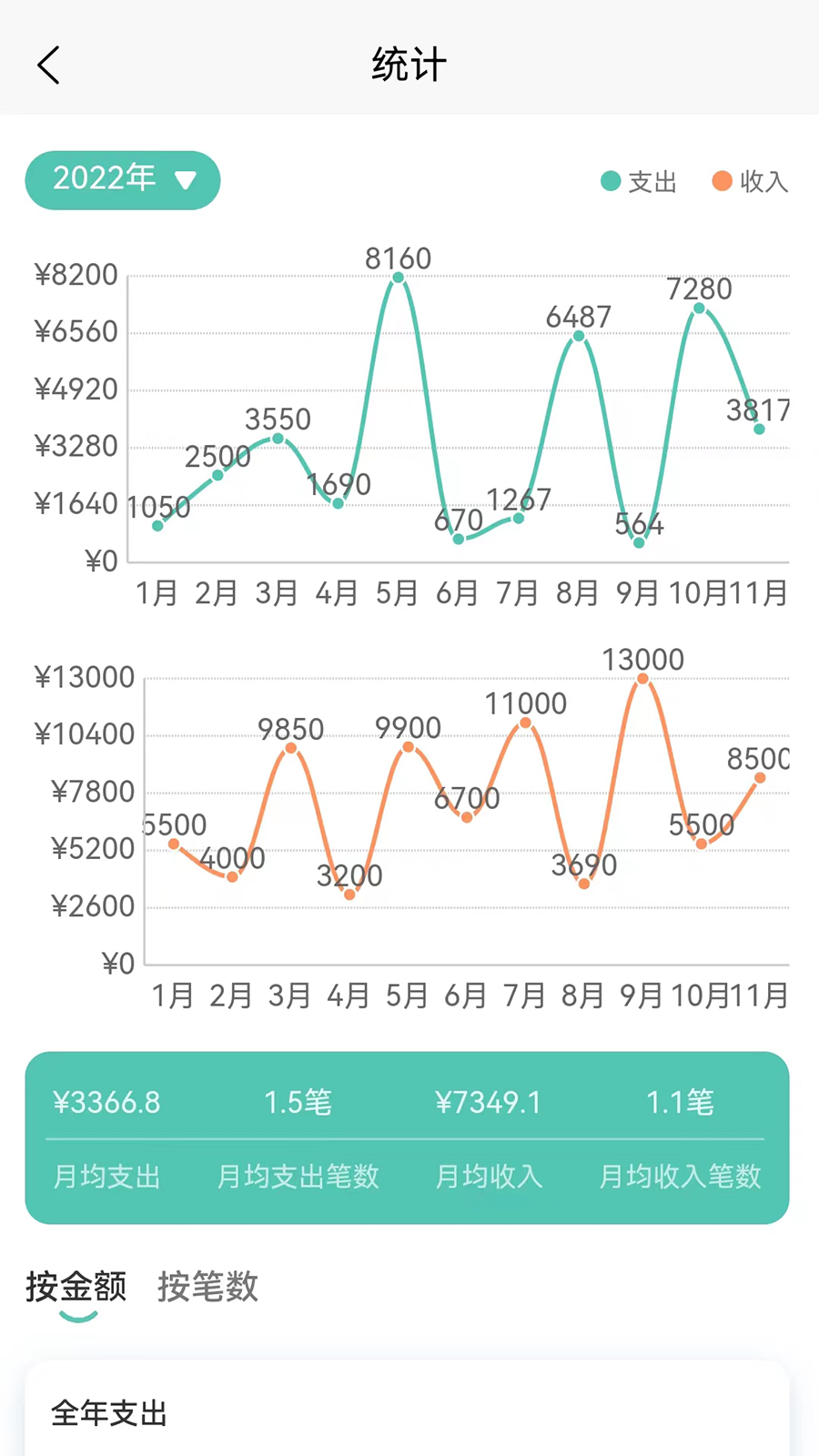 小果记账
