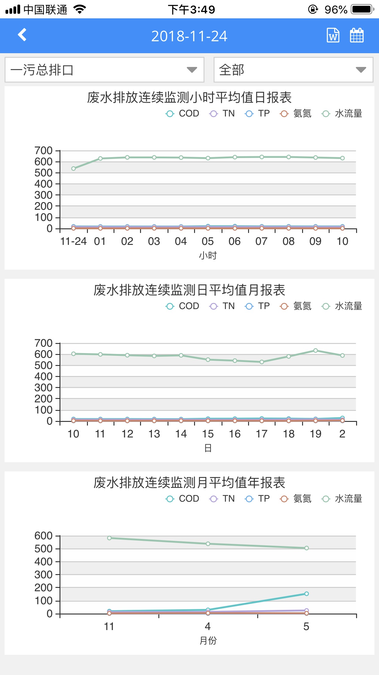 环境数据管家