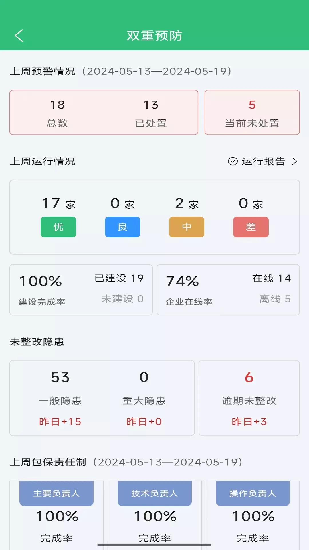 云智园区