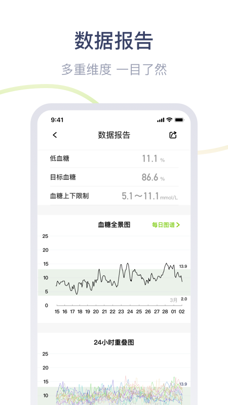 鱼跃安耐糖