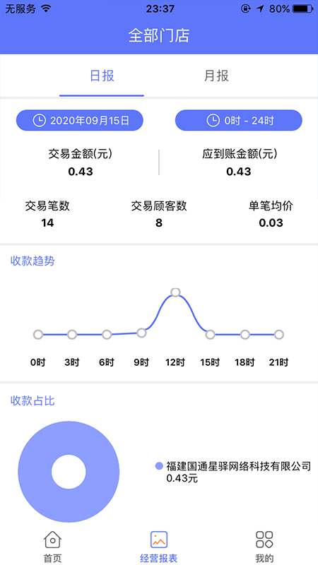 星驿付