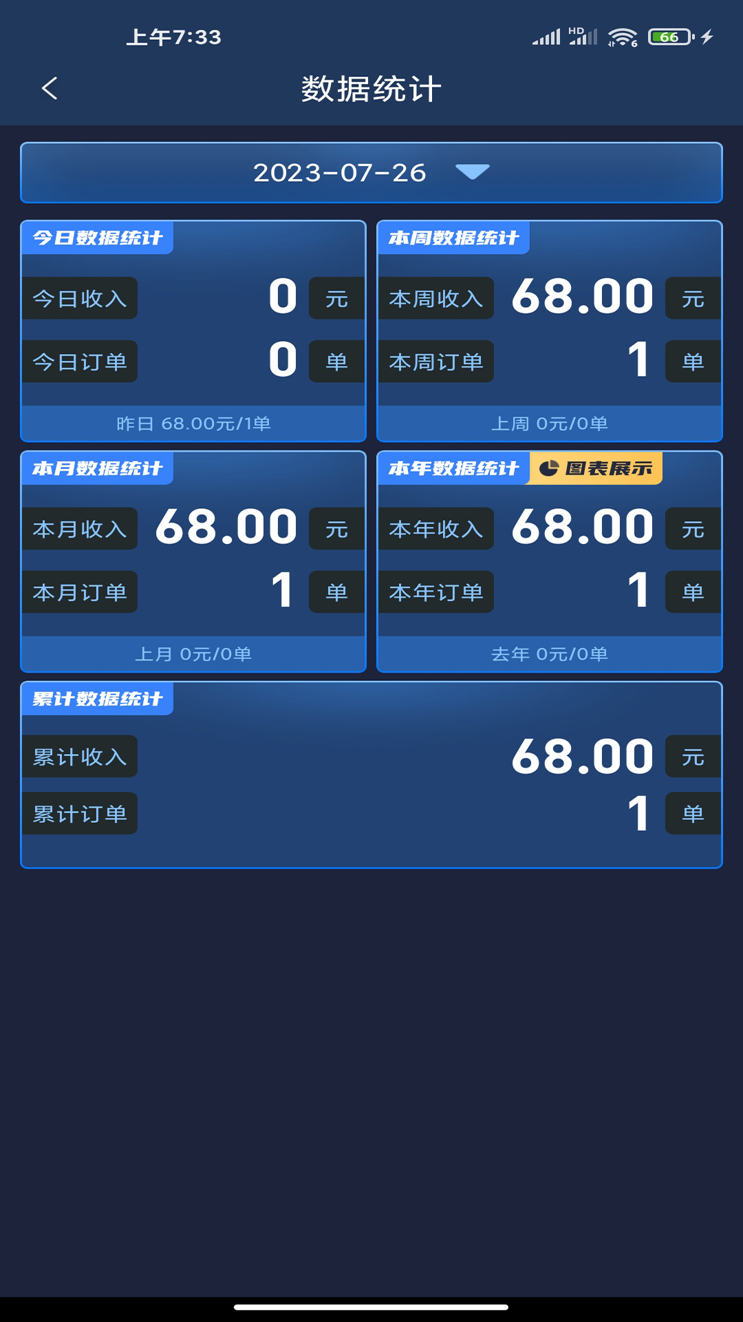 代驾计价团队