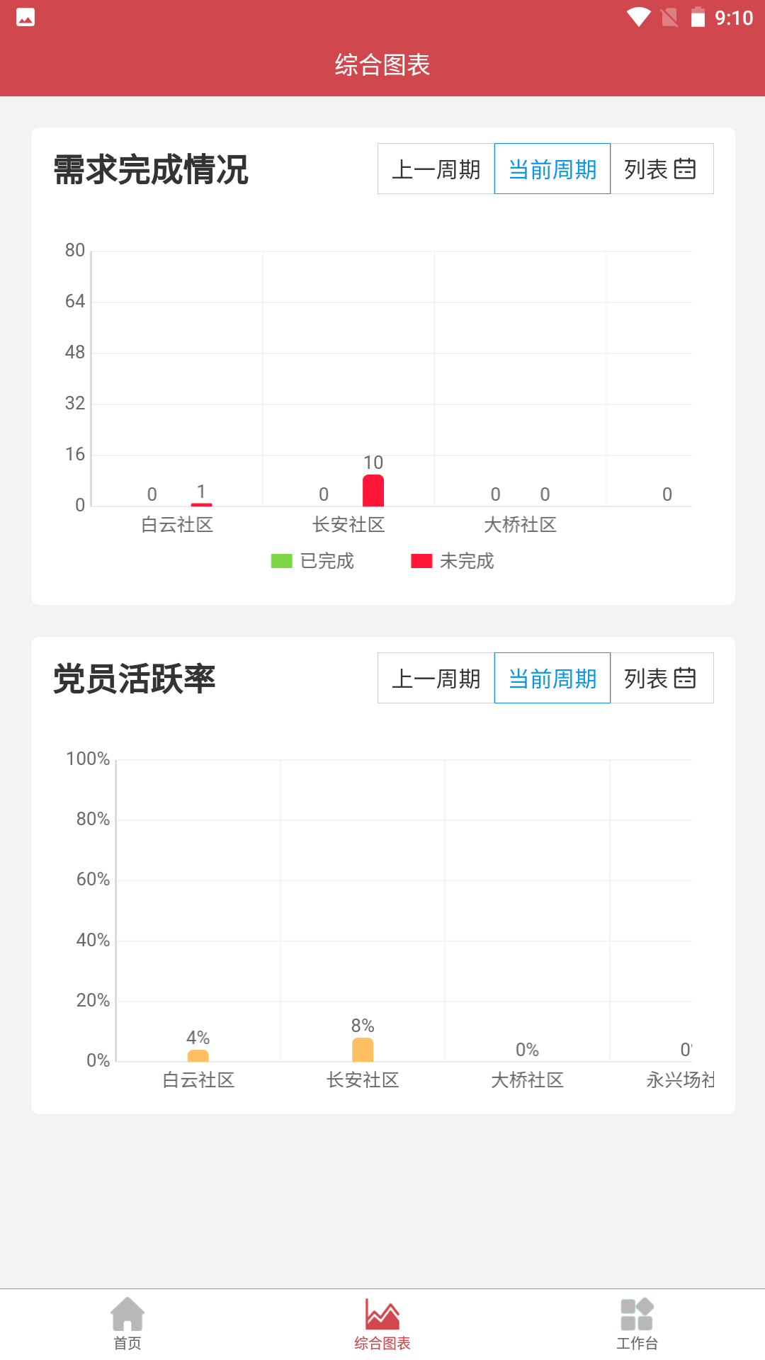 数智街道