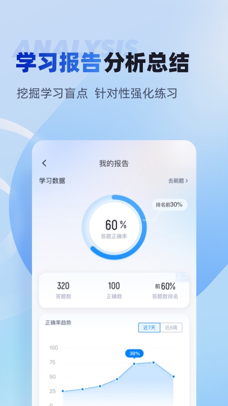 经济师考试聚题库