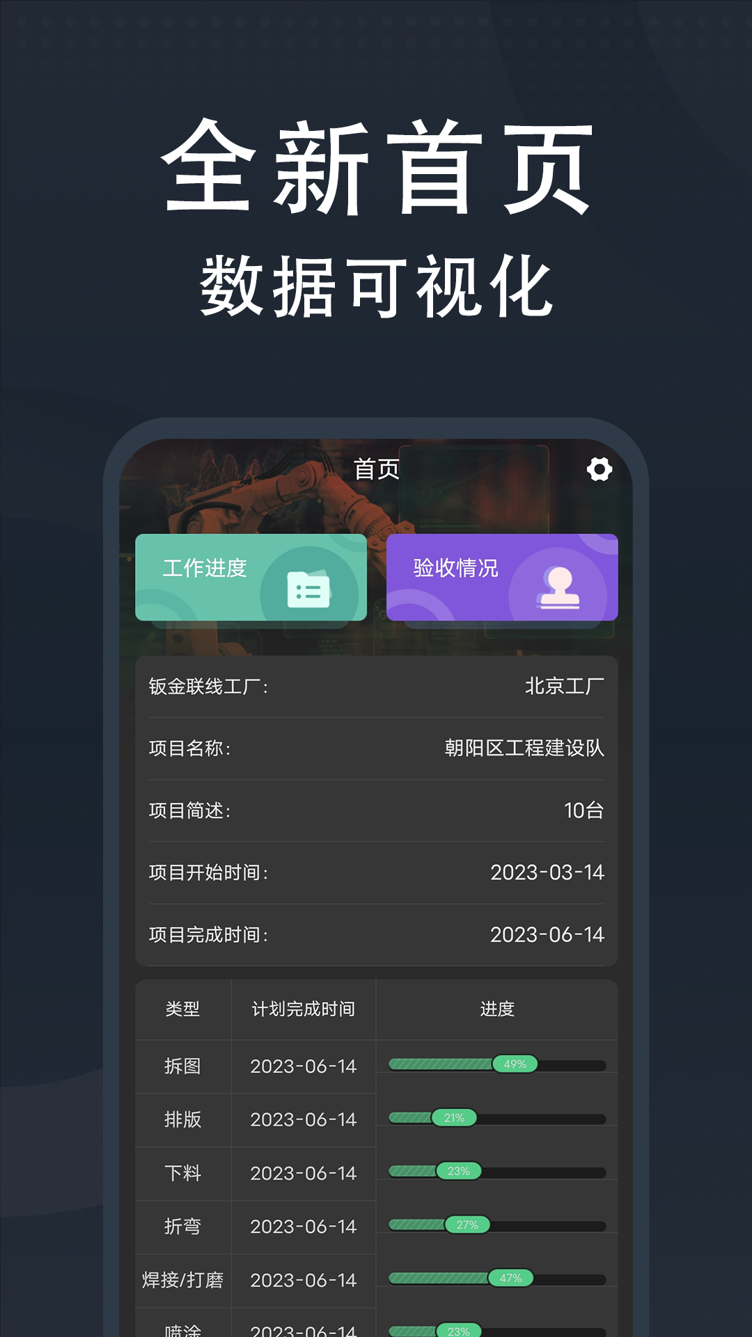 润富堂钣金联线