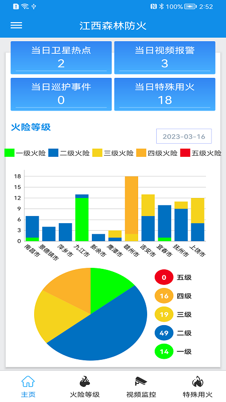 江西森林防火