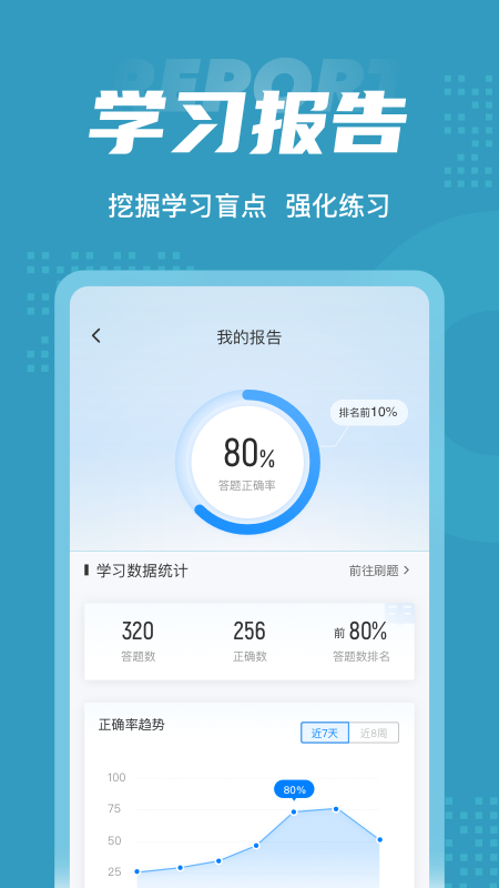 初级审计师考试聚题库