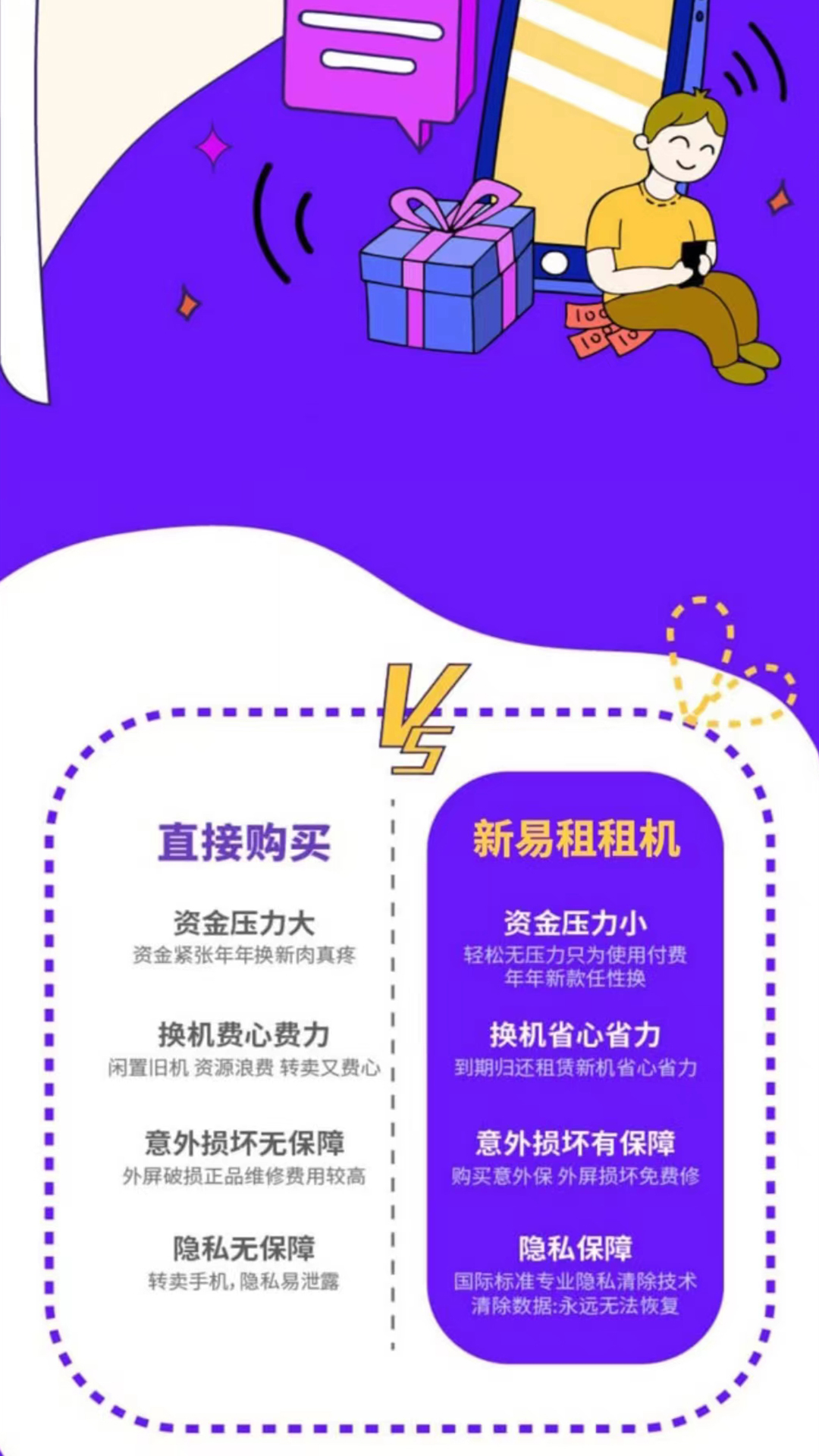 新易租