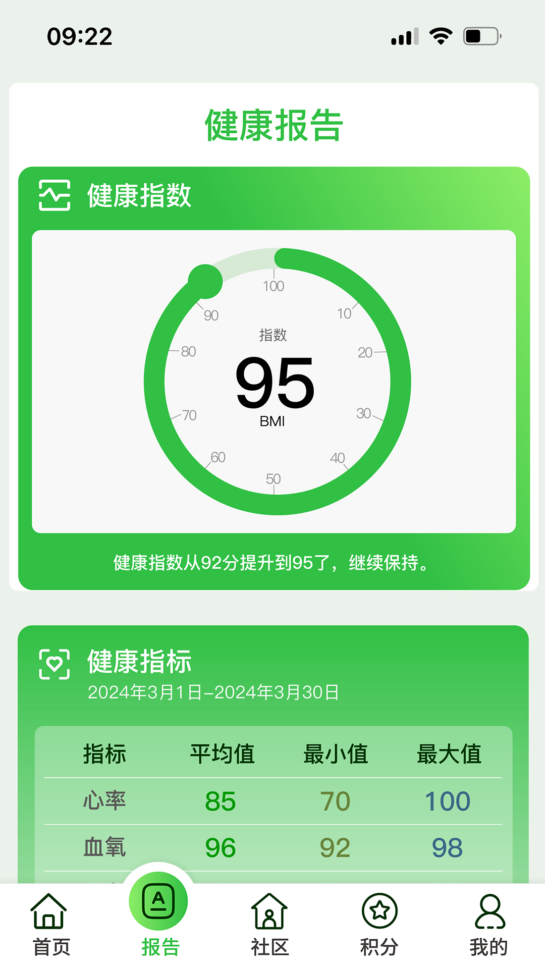 康联