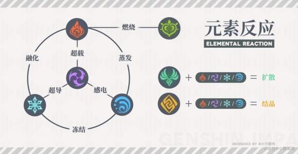 原神岩属性盾怎么打破 岩盾破解攻略