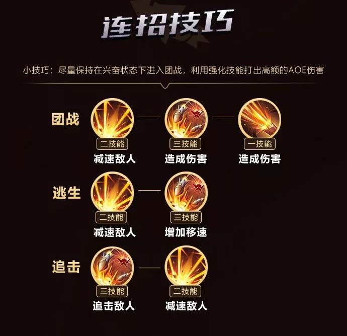 王者荣耀全新觉醒之战玩法攻略详解