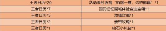 王者荣耀新活动冬至时节怎么玩 冬至活动任务介绍 王者荣耀新活动冬至时节怎么玩 冬至活动任务介绍