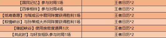 王者荣耀新活动冬至时节怎么玩 冬至活动任务介绍 王者荣耀新活动冬至时节怎么玩 冬至活动任务介绍
