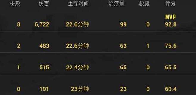 绝地求生伤害怎么提高 伤害计算方法详解