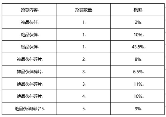天涯明月刀手游家园系统介绍家园系统怎么玩 天涯明月刀手游家园系统介绍家园系统怎么玩