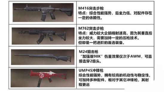 和平精英沙漠地图卡点方法详解如何卡点