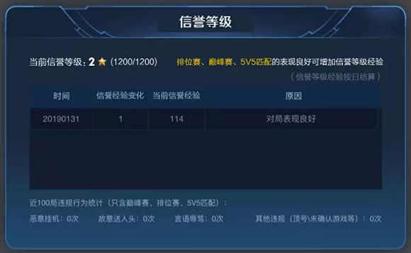 王者荣耀王者快跑模式攻略哪个英雄跑的快 王者荣耀王者快跑模式攻略哪个英雄跑的快