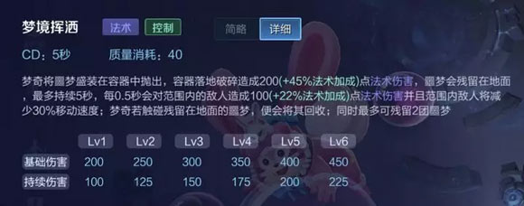 王者荣耀嬴政大幅度加强版本改动全面预览
