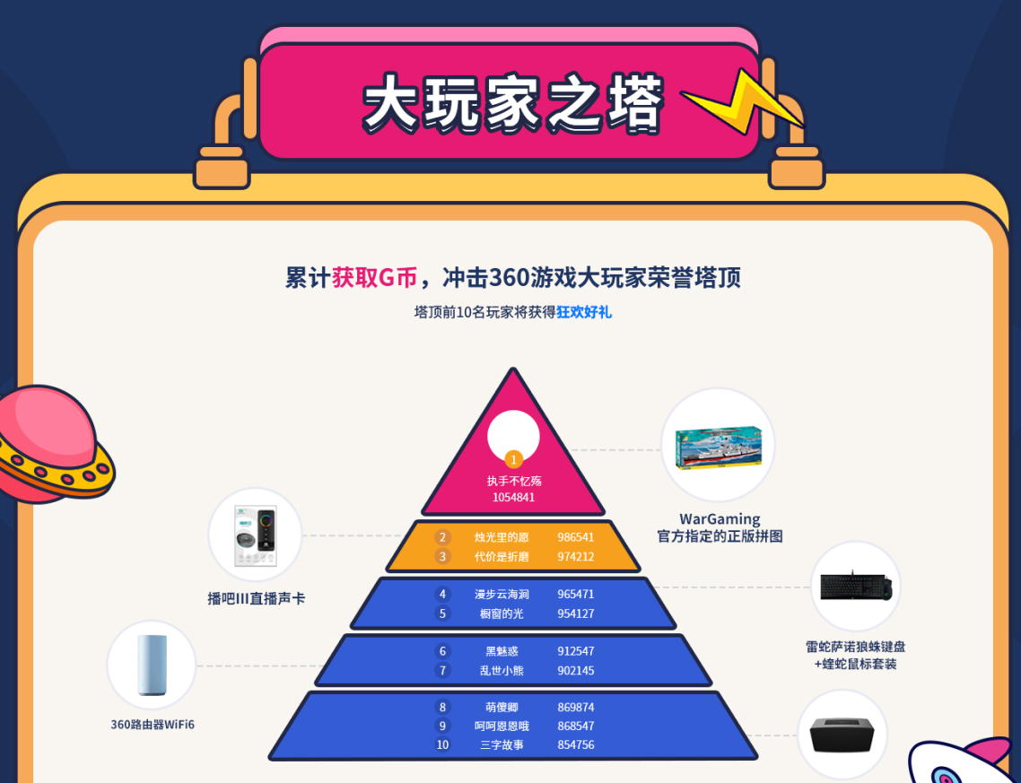 终于等到你！ 一年一度的360游戏狂欢节今日正式“开战”！