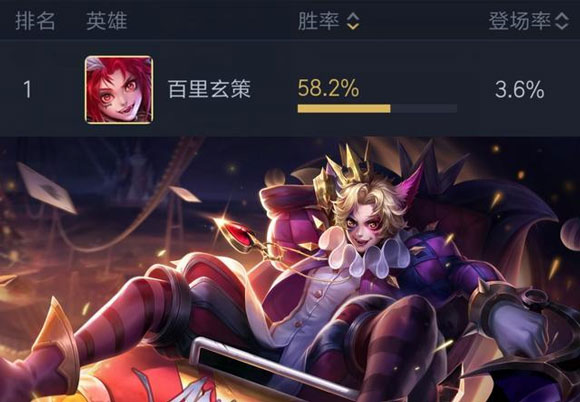 王者荣耀百里玄策胜率登顶新版本上分神器 王者荣耀百里玄策胜率登顶新版本上分神器