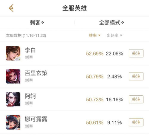王者荣耀李信出装打法技巧还有铭文推荐
