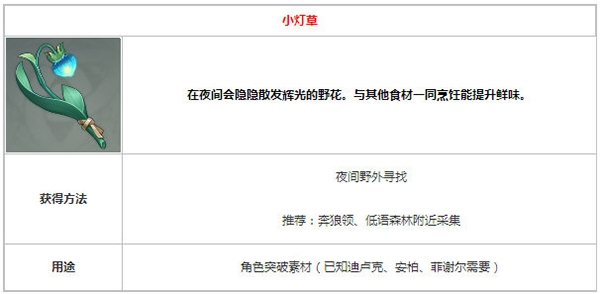 原神小灯草在什么地方 迪卢克突破材料刷新地点介绍